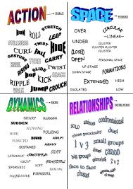Gcse Dance Action Space Dynamics Relationships Dance Instruction Dance Teacher Tools Elements Of Dance