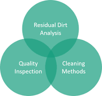 Quality and technical cleanliness