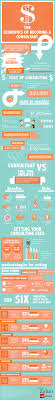Great Infographic On The Cost Of Consulting The Economics Pros Cons Associated Costs Setting Your Consulting Business Consulting Social Media Consultant