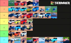 Each character can have only one weapon at the time. Roblox Jailbreak Vehicles August 2020 Tier List Community Rank Tiermaker