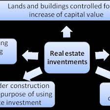 Pdf Evaluation Of Tangible Fixed Assets