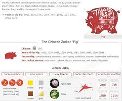 Year Of The Pig 2021 Zodiac Luck And Personality Pig Years Include 1983 1995 2007 2019 And 2031 Year Of The Pig Zodiac Pig
