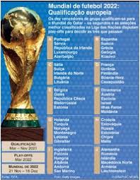 Todas as 55 seleções da uefa afiliadas à fifa participarão da qualificação. Futebol Sorteio Da Qualificacao Europeia Para O Mundial 2022 Infographic