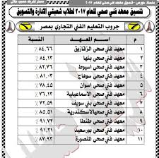 Check spelling or type a new query. Ø´Ø±ÙˆØ· Ù†ØªÙŠØ¬Ø© Ø§Ù„Ø¯Ø¨Ù„ÙˆÙ…Ø§Øª Ø§Ù„ÙÙ†ÙŠØ© 2021 ØªØ¬Ø§Ø±Ù‰ ØµÙ†Ø§Ø¹Ù‰ Ø²Ø±Ø§Ø¹Ù‰ ÙÙ†Ø¯Ù‚Ù‰ Facebook