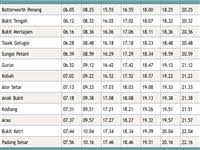 If you want to travel between ktm komuter utara (northern commuter) trains between the thailand border at padang besar and butterworth stop at every station along the route. Butterworth To Padang Besar Ktm Komuter Schedule 2021 Jadual