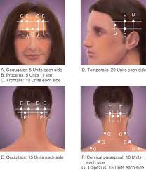 Learn more about differences in cost, time, results, and. Botulinum Toxin For The Treatment Of Chronic Migraines Intechopen