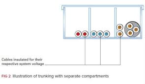 As one of the most reliable and trusted sources for premium event seating and. The Installation Of Band I And Band Ii Circuits Technique Learning Solutions