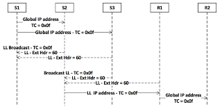 message sequence chart for interoperability download