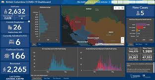 56 new cases and no deaths reported in b.c. Bccdc Auf Twitter The Bc Covid 19 Dashboard Was Updated Today To Include Epi Linked Cases Meaning People Who Were Never Tested But Were Presumed To Have Covid 19 Because They Developed Symptoms And Were