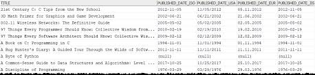 An Essential Guide To Db2 Date Type With Practical Examples