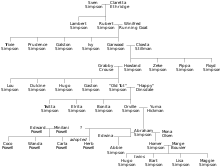 Simpson Family Wikipedia