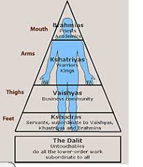 november 24 25 2014 ancient india caste system mrs