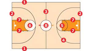 Untuk yang biasa di tengah biasa di sebut gelandang pengatur serangan atau play maker. Basket Sejarah Permainan Bola Teknik Peraturan Federasi
