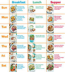 balanced diet chart 12 700 x 777 making the web com