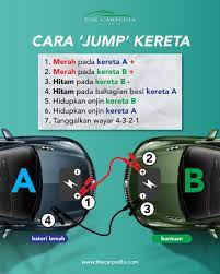 Nasib alternator kereta dia ok lagi untuk recharge ke bateri tersebut. The Carpedia Bateri Kereta Habis Pernah Tak Anda Start Engine Kereta Tapi Tak Jadi Apa Kalau Jadi Macam Tu Tandanya Bateri Kereta Anda Mungkin Habis Nak Start Kan Balik Engine Kena
