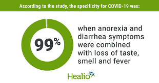 From nose to toes, doctors continue to discover uncommon signs of coronavirus infection. Gi Symptoms Plus Loss Of Taste Smell Fever Highly Specific To Covid 19