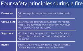 An overview of the uniform building by. Is Your Building A Death Trap The Edge Markets