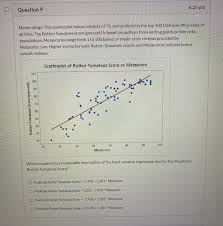 Movies with 40 or more critic reviews vie for their place in history at rotten tomatoes. Solved Question 9 6 25 Pts Movie Ratings This Scatterplo Chegg Com