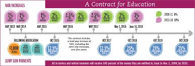 Salary In The 2014 Contract