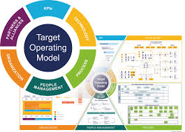 Image Result For Images Target Operating Model Emprendimiento Proyectos Disenos De Unas