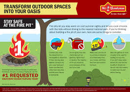 Maybe you would like to learn more about one of these? Stay Safe At The Fire Pit