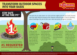 Jun 19, 2020 · simple brick fire pit design. Fire Pit Ideas A Quick And Easy Guide To Fulfill Your Burning Desire