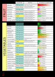 Temperature Roast Beef Online Charts Collection