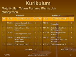 Berikut 7 sekolah bisnis di indonesia yang bisa dikatakan terbaik untuk dimasuki. Pengembangan Kurikulum Manajemen Di Sbm Itb Ppt Download