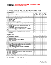 Pengenalan buku teks digital akan diperkenalkan di sekolah menengah terlebih dahulu, kemudian di sekolah rendah. 56505348 18299844 Nota Buku Teks Geografi Ting 4 Dan 5 By Nabisah Flipsnack