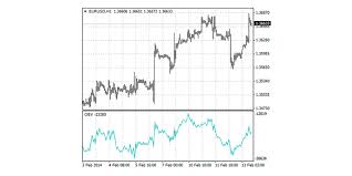 Professional forex systems for mt4 & mt5. 4 Best Indicators For Mt4 In 2020