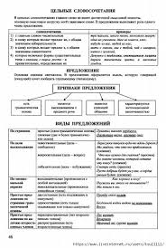 правила русского языка 5 класс в таблицах и схемах Russkij Yazyk V Tablicah I Shemah Obsuzhdenie Na Liveinternet Rossijskij Servis Onlajn Dnevnikov Uroki Pisma Uchebnye Zametki Nachalnaya Shkola