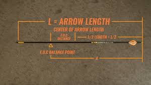 How To Choose The Perfect Hunting Arrow Gohunt