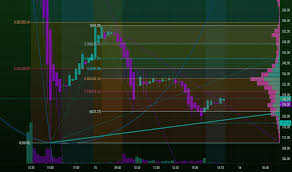 Coinbase global stock forecast, price & news. Dyptrami8olwhm