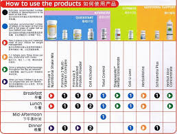 How To Use Herbalife Jpg 1024 777 Herbalife Herbalife Tips Nutrition Club