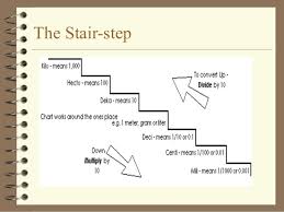 45 Proper Metric Steps Chart