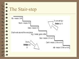 45 proper metric steps chart