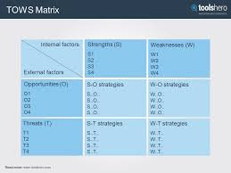 What Is The Tows Matrix Definition Example And Template Toolshero Strategic Options Matrix Strategies