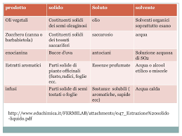 Miscugli