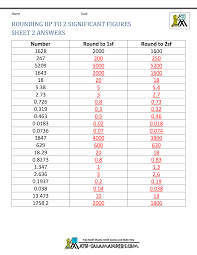 4 92.00 is different from 92: Rounding Significant Figures