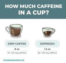Jun 30, 2021 · a complete guide for 2021 the caffeine content of a double shot espresso at starbucks (doppio) is around 150 mg. How Much Caffeine In Coffee What Type Of Coffee Has The Most Caffeine