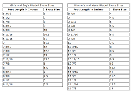 30 Qualified Skate Size