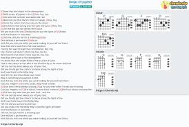 For me, drops of jupiter's lyrics are a metaphor for the process i went through in learning what is precious in life and love, and in learning the difference between what's just sparkly, and what's real. Chord Drops Of Jupiter Train Boyce Avenue Tab Song Lyric Sheet Guitar Ukulele Chords Vip