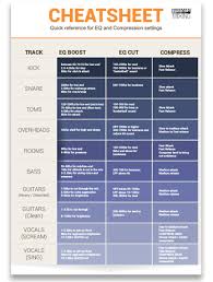 Free Mixing Cheatsheet