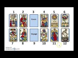 Ecole De Tarot Apprendre A Decoder Un Tirage Des Cartes Du Tarot De Marseille Youtube Astrologie Tarot Tarot De Marseille