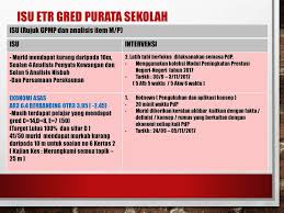 Sebelum ini sebuah petisyen tular apabila mendesak agar kementerian pendidikan menurunkan markah lulus matematik tambahan spm tahun ini kepada 5% dan 50% untuk peroleh a+. Smk Agama Sekolah Agama Bantuan Kerajaan Sabk Ppt Download
