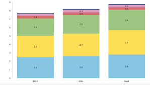 Column Charts An Easy Guide For Beginners