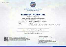 Mulai daftar video cara daftar. Akreditasi Dan Penghargaan Smk Muhammadiyah 3 Metro