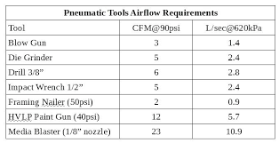 Air Tool Requirements Gobangai Co