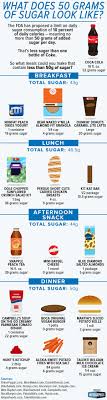 Maybe you would like to learn more about one of these? It S Ridiculously Easy To Consume 50 Grams Of Sugar During Every Meal Sugar Infographic I Quit Sugar Gram Of Sugar