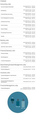Was the salaries overview information useful? South African Salaries In 2018 What People Earn